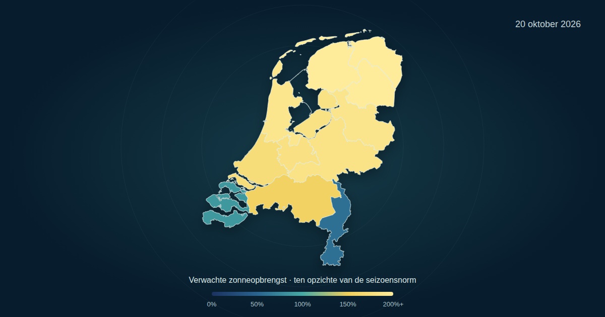 Verwachte zonneopbrengst per provincie op 20 oktober 2026, als percentage van de seizoensnorm