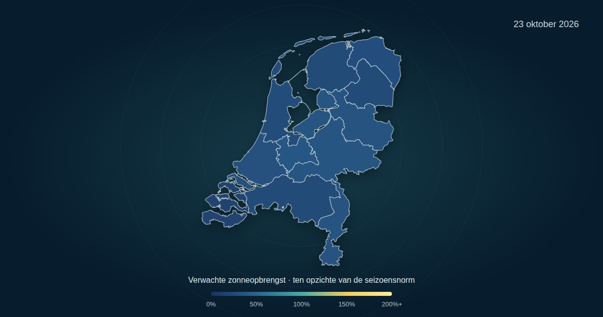 Verwachte zonneopbrengst per provincie op 23 oktober 2026, als percentage van de seizoensnorm
