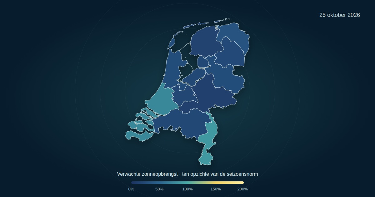 Verwachte zonneopbrengst per provincie op 25 oktober 2026, als percentage van de seizoensnorm