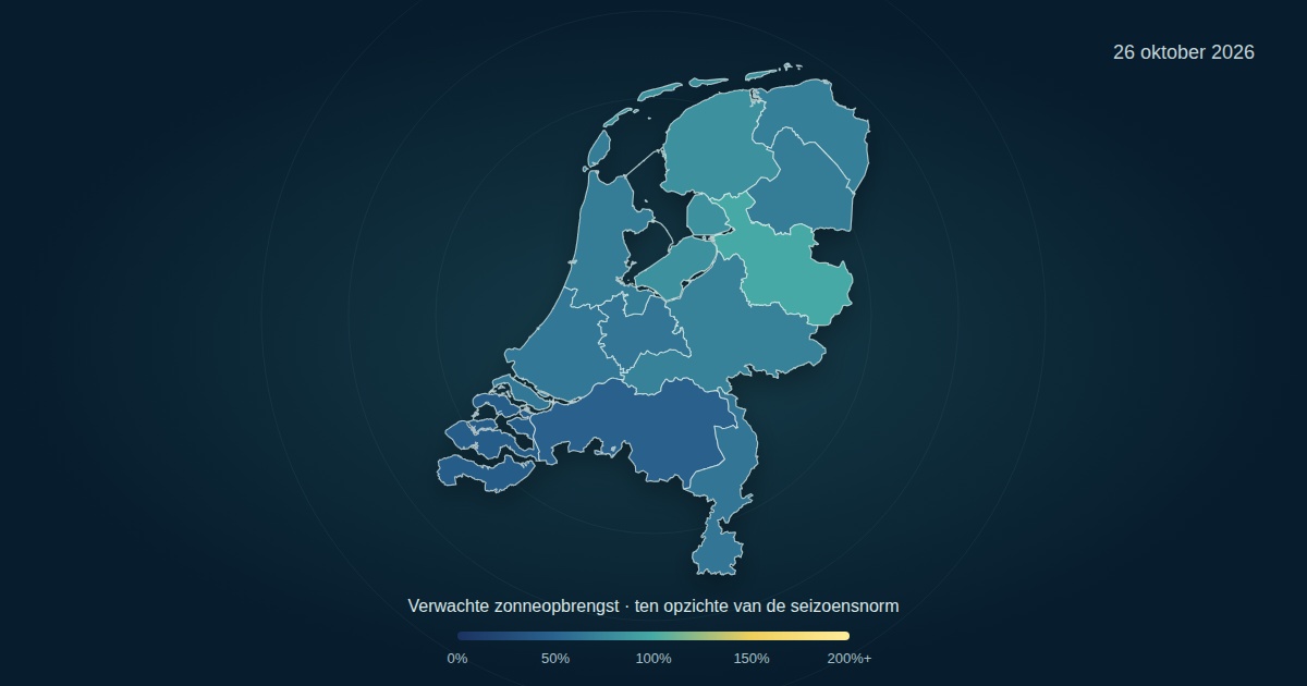 Verwachte zonneopbrengst per provincie op 26 oktober 2026, als percentage van de seizoensnorm