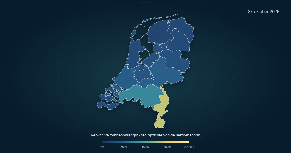Verwachte zonneopbrengst per provincie op 27 oktober 2026, als percentage van de seizoensnorm