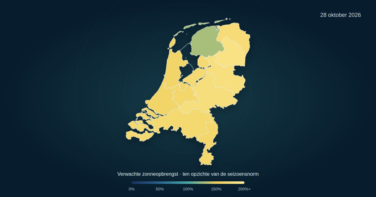 Verwachte zonneopbrengst per provincie op 28 oktober 2026, als percentage van de seizoensnorm