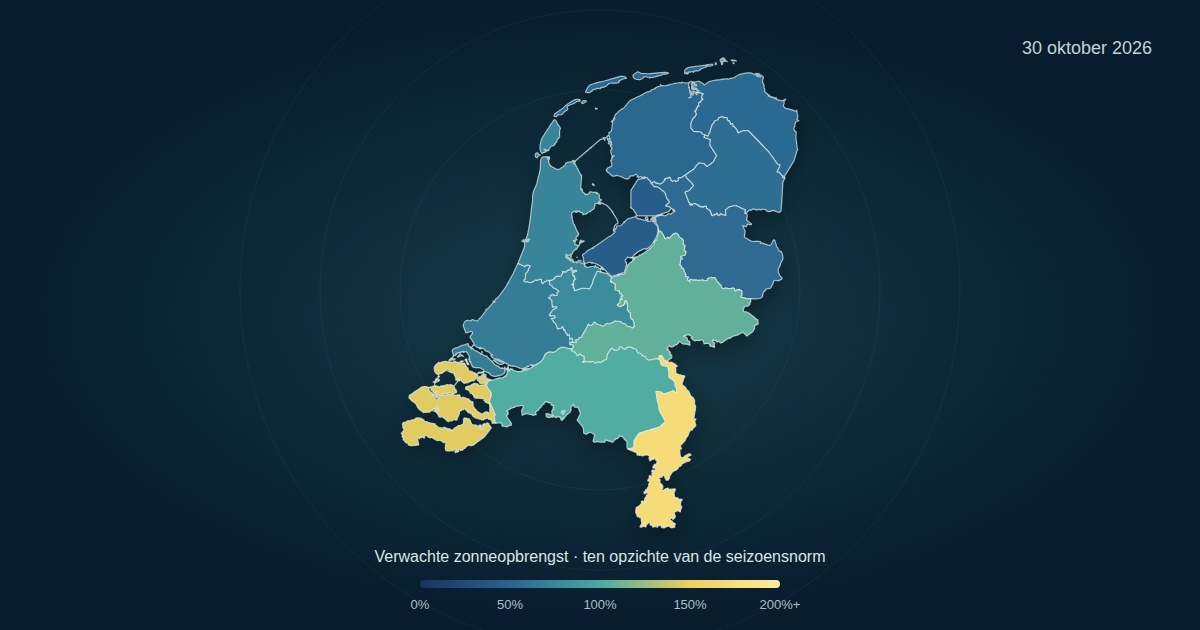 Verwachte zonneopbrengst per provincie op 30 oktober 2026, als percentage van de seizoensnorm